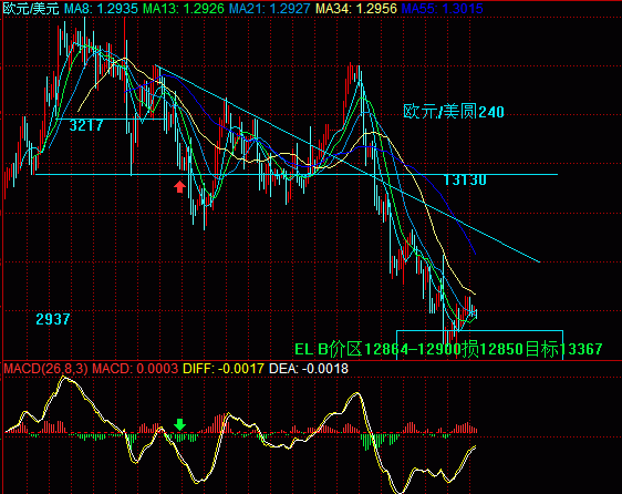 eur/usd240